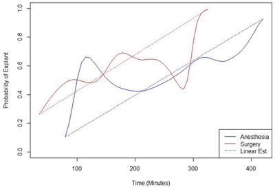Characteristics, surgical treatment, and outcomes of injuries involving the tarsus in greyhounds